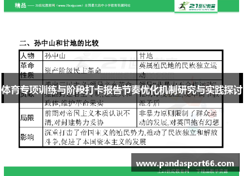 体育专项训练与阶段打卡报告节奏优化机制研究与实践探讨