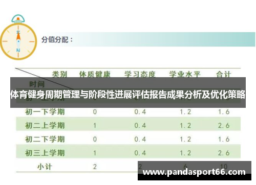体育健身周期管理与阶段性进展评估报告成果分析及优化策略