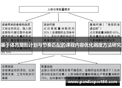 基于体育塑形计划与节奏匹配的课程内容优化调度方法研究