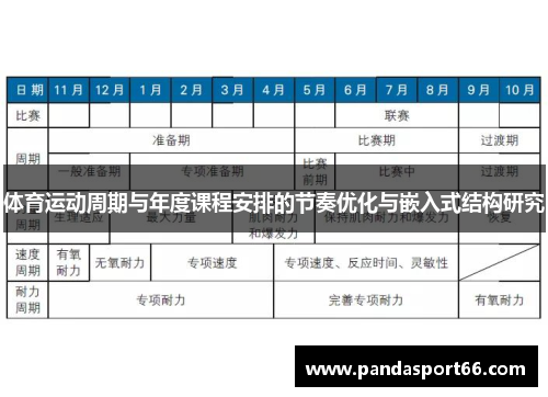 体育运动周期与年度课程安排的节奏优化与嵌入式结构研究