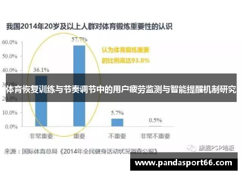 体育恢复训练与节奏调节中的用户疲劳监测与智能提醒机制研究