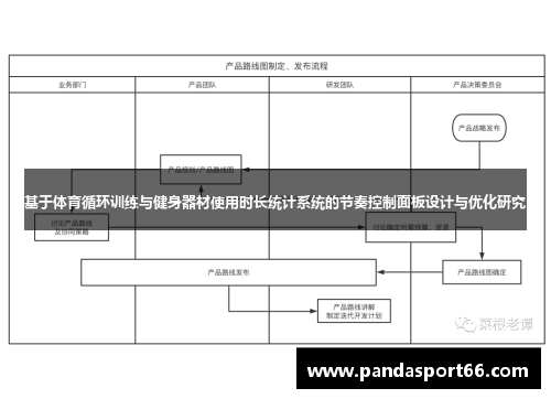 基于体育循环训练与健身器材使用时长统计系统的节奏控制面板设计与优化研究