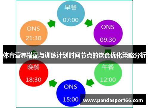 体育营养搭配与训练计划时间节点的饮食优化策略分析