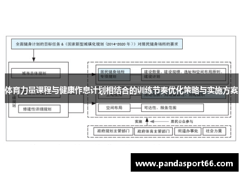 体育力量课程与健康作息计划相结合的训练节奏优化策略与实施方案