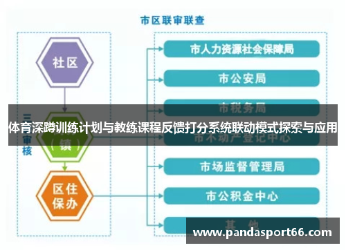 体育深蹲训练计划与教练课程反馈打分系统联动模式探索与应用