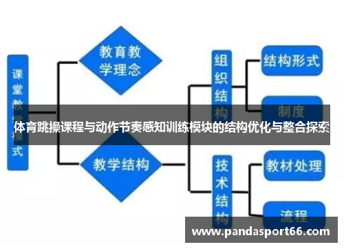 体育跳操课程与动作节奏感知训练模块的结构优化与整合探索